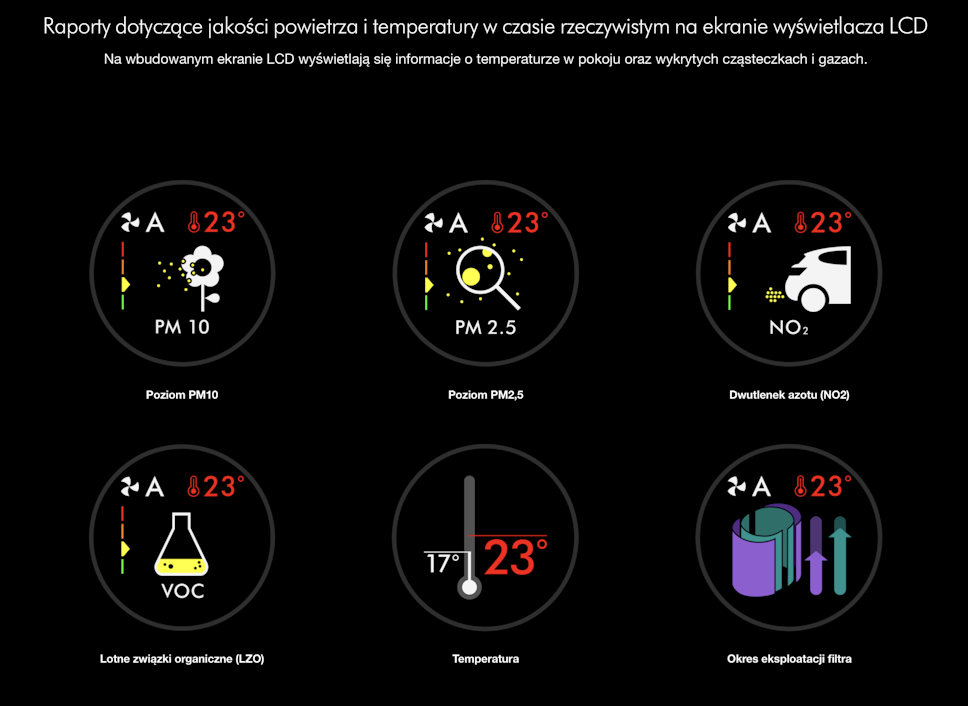 Oczyszczacz powietrza Dyson Pure Humidify + Cool PH01