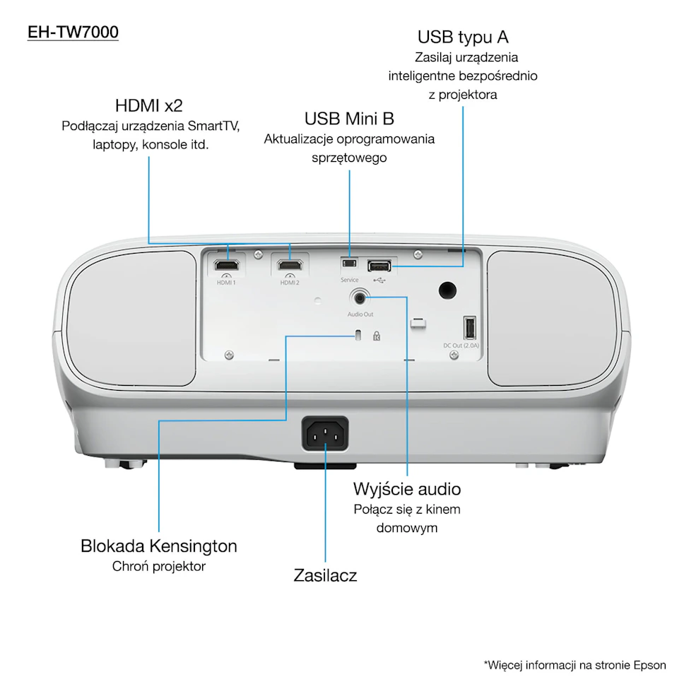 Projektor Epson EH-TW7000